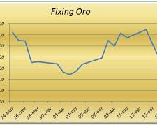 Quotazione Oro Performance da Record Anche con il Lockdown