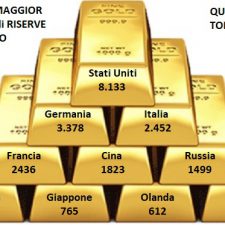 Storia dell’Oro nella Finanza Moderna