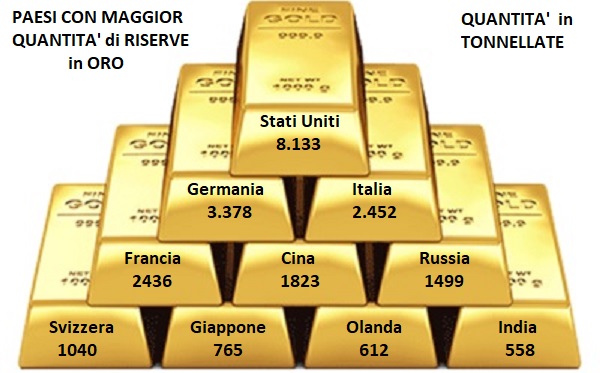 storia dell'oro